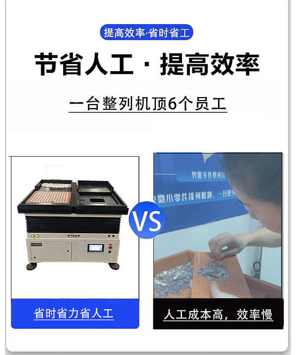 人工與機器