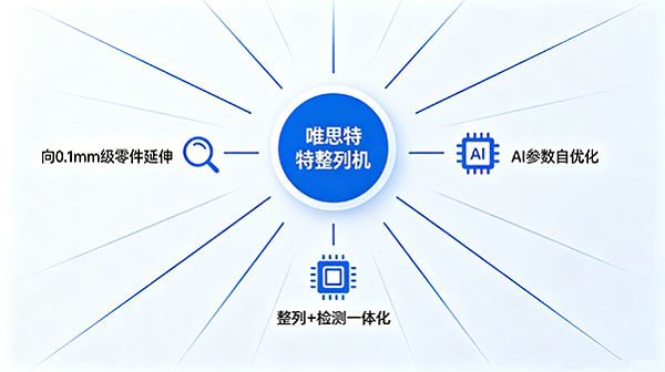 未來展望概念圖