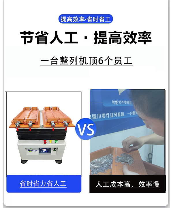 人工與機器