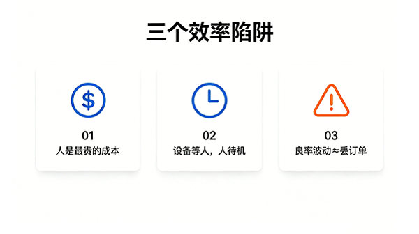 三個陷阱