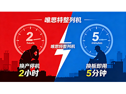 小批量多品種產線如何用一臺整列機“通吃”？