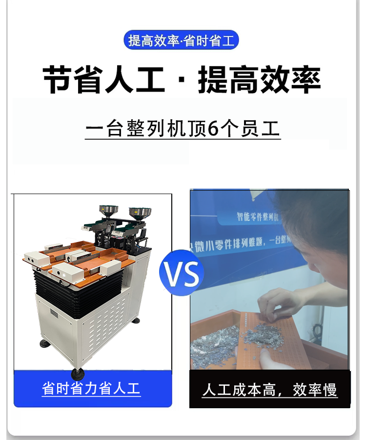 人工與機器 人工與機器