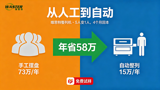 從人工到自動：整列機替代手工擺盤的ROI真實案例測算