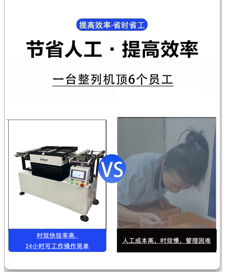 人工與機器 人工與機器