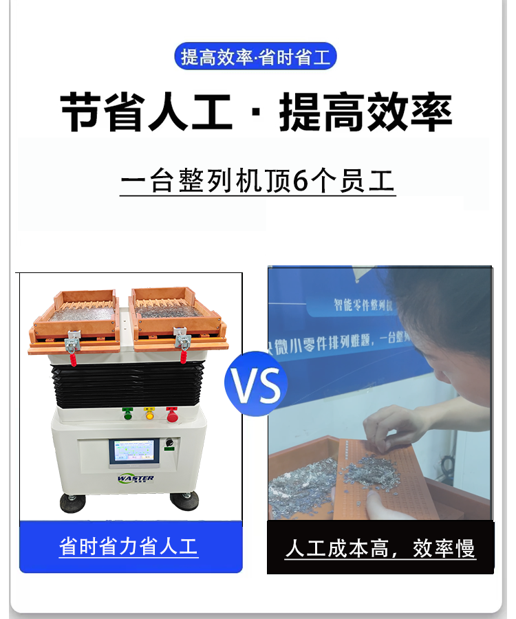 人工與機器 人工與機器